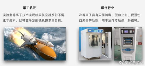 暢展華焰未來，華火新能源產品發布會盛大召開 引領新興能源技術研發新紀元