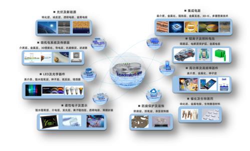 多個“首臺”設備順利發貨 微導納米2023年實現跨越式增長 生物質成型燃料銷售